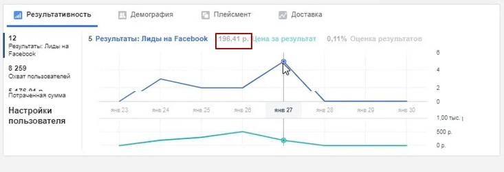 Лид для бизнес школы за 430 рублей., изображение №9