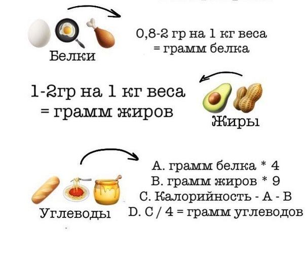Расчет Жбу Для Похудения.