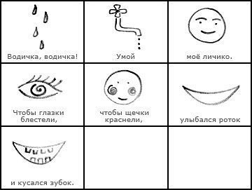 Мнемотехника помогает развивать: ассоциативное мышление зрительную и слуховую память зрительное и слуховое внимание воображение Мнемотехника - это совокупность правил и приемов, облегчающих